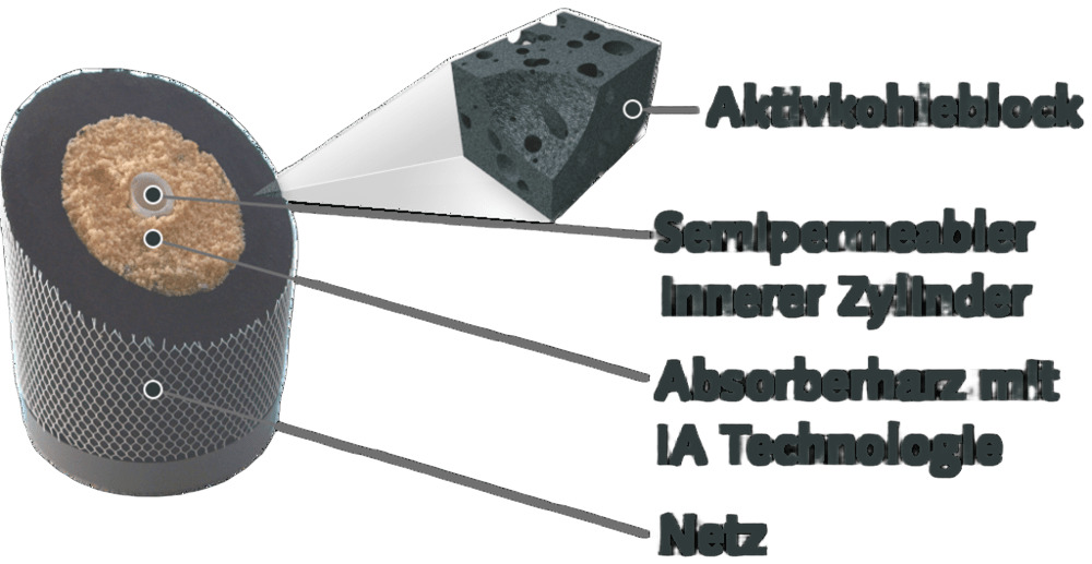 Water filter cartridge GFP P200 PFAS CARBONIT®